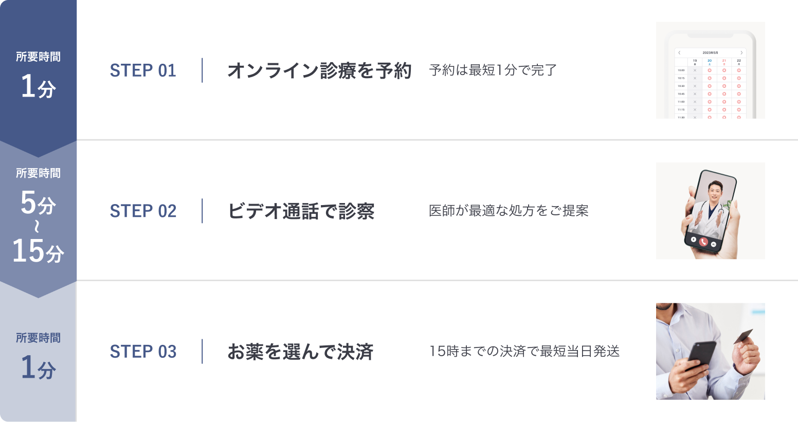 med.のオンライン診療の流れ