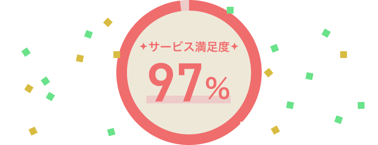 サービス満足度97%