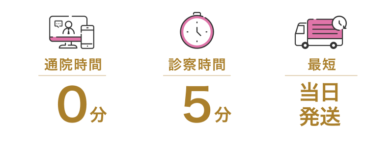 通院時間0診察時間5分最短当日発送