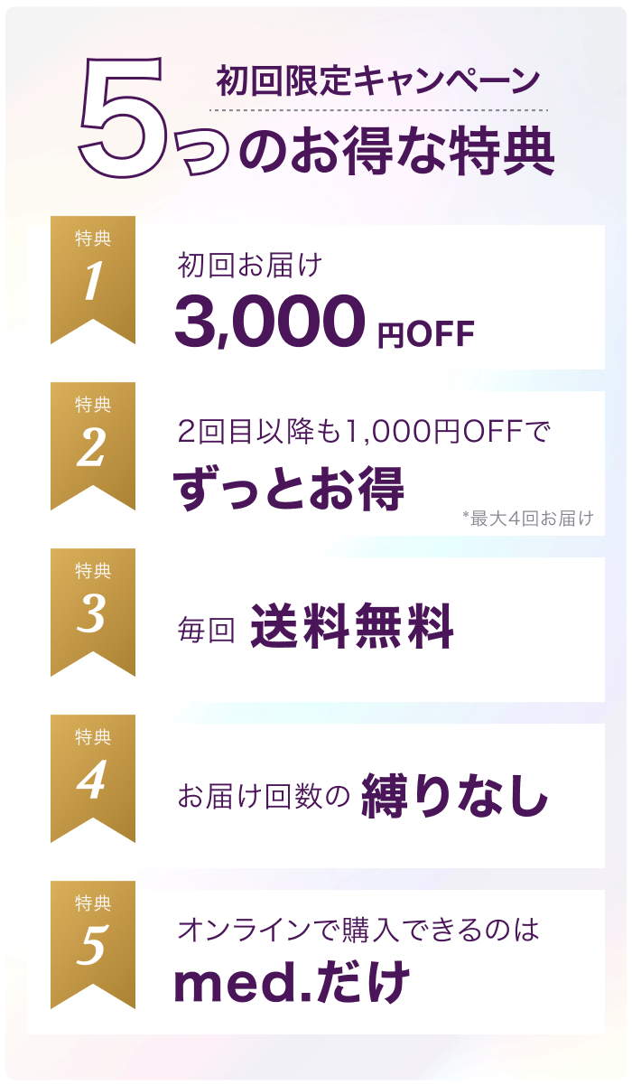 3,000円OFF　初回限定キャンペーンで限定価格4,480円/個　送料無料解約縛りなし　2回目以降も1,000円OFF（5,147円/個）*1 2024年med.販売実績*2 3,000円OFFは、「定期3か月毎に3個」を初めてお申し込みの方限定キャンペーンです。クーポンコードXXXXXXXXを決済画面にて適用してください。なお、「定期6か月毎に6個」を初めてお申し込みの場合、クーポンコードはXXXXXXXXです。クーポンは併用できません。予告なく変更・終了する場合があります。*3 初回お届け定価16,440円（3個分）に3,000円OFFを適用した13,440円の1個あたりの価格です。*4 最大4回お届け