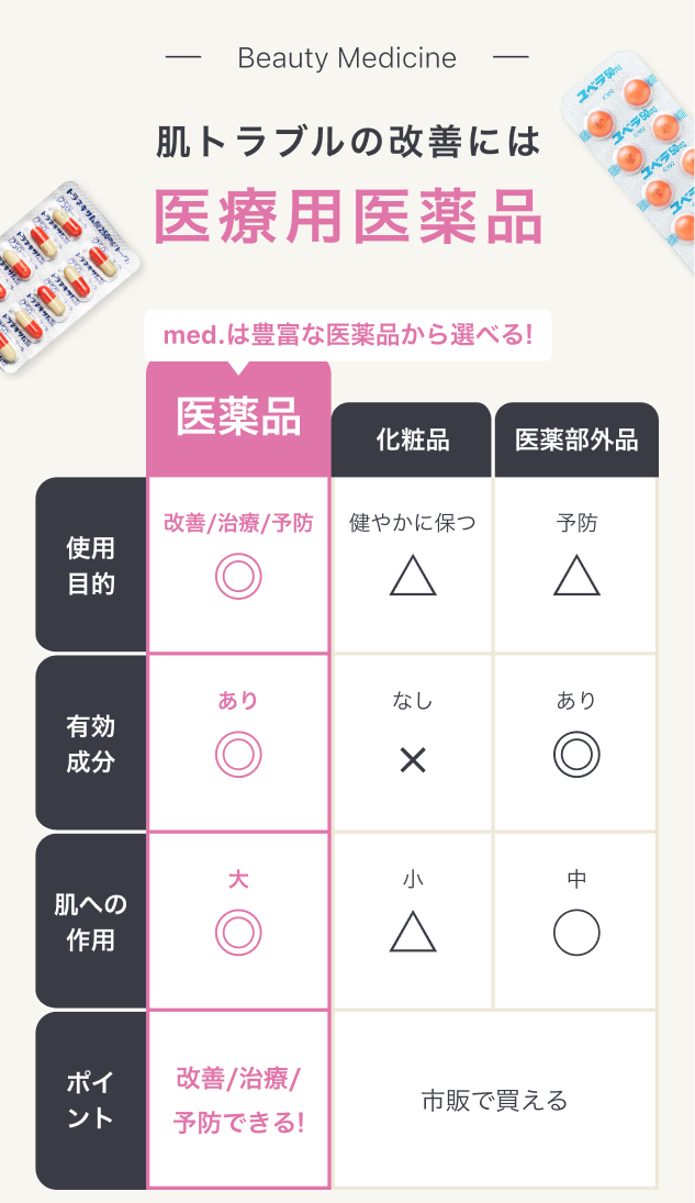 肌トラブルの改善には医療用医薬品