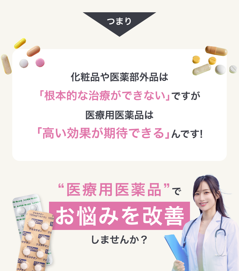 つまり 化粧品や医薬部外品は｢根本的な治療ができない｣ですが医療用医薬品は｢効果を証明されている｣んです! “医療用医薬品”でお悩みを改善しませんか？