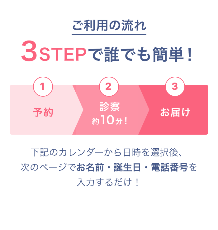  ご利用の流れ　3STEPで誰でも簡単 1,予約 2,診察約10分 3,お届け　下記のカレンダーから日時を選択後、次のページでお名前・誕生日・電話番号を入力するだけ！