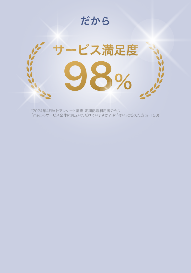 だからサービス満足度98％　*2024年4月当社アンケート調査 定期配送利用者のうち「med.のサービス全体に満足いただけていますか？」に「はい」と答えた方(n=120)